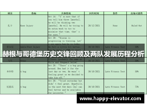 赫根与哥德堡历史交锋回顾及两队发展历程分析